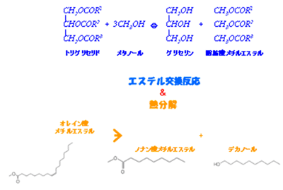 STING法模式図2