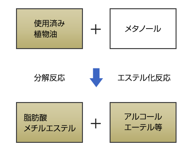 ＳＴＩＮＧ法図