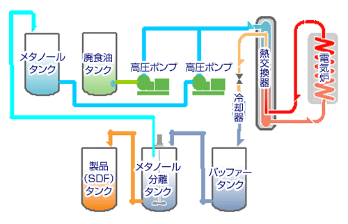 装置概要フロー図1