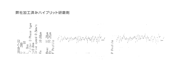 弊社加工済みハイブリット研磨剤