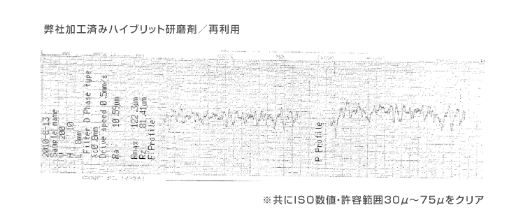 弊社加工済みハイブリット研磨剤／再利用